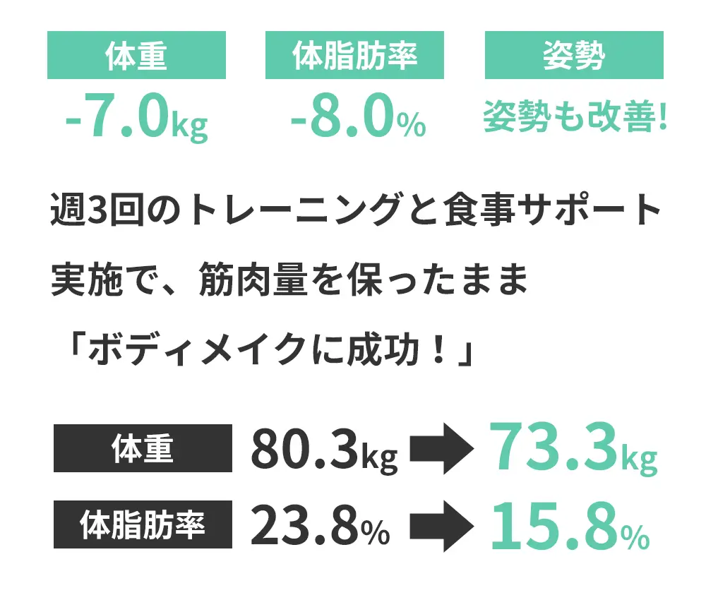 20代男性。トレーニングのビフォーアフター説明下部